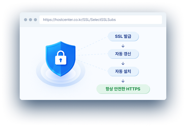 SSL 구독형 자동 관리 화면